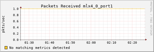 calypso07 ib_port_rcv_packets_mlx4_0_port1