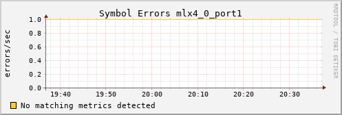 calypso07 ib_symbol_error_mlx4_0_port1
