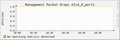 calypso07 ib_vl15_dropped_mlx4_0_port1