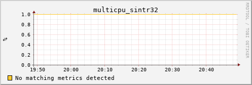 calypso07 multicpu_sintr32