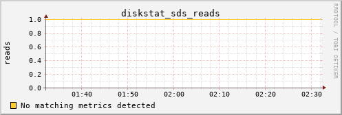 calypso07 diskstat_sds_reads