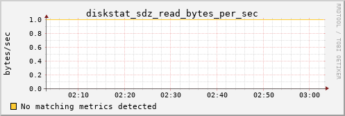 calypso07 diskstat_sdz_read_bytes_per_sec