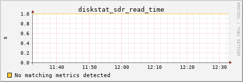 calypso07 diskstat_sdr_read_time