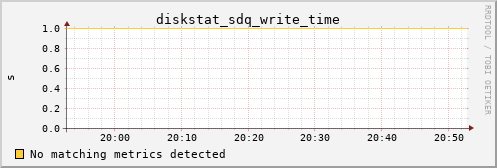 calypso07 diskstat_sdq_write_time