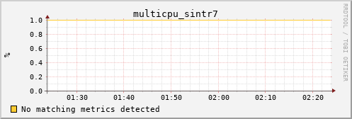 calypso07 multicpu_sintr7