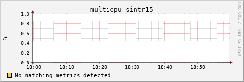 calypso07 multicpu_sintr15