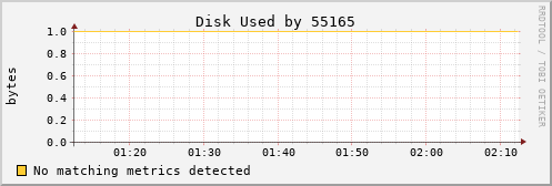 calypso07 Disk%20Used%20by%2055165