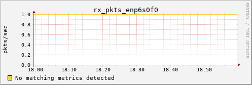 calypso07 rx_pkts_enp6s0f0