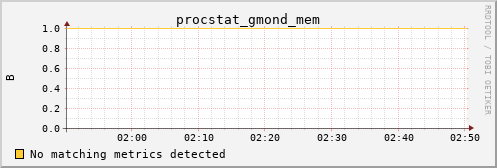 calypso07 procstat_gmond_mem