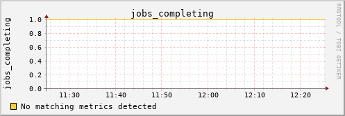 calypso08 jobs_completing