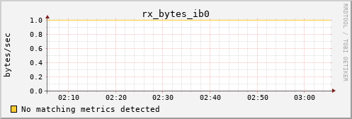 calypso08 rx_bytes_ib0