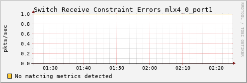 calypso08 ib_port_rcv_constraint_errors_mlx4_0_port1