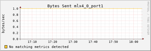 calypso08 ib_port_xmit_data_mlx4_0_port1