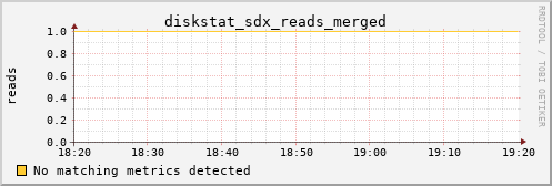calypso08 diskstat_sdx_reads_merged