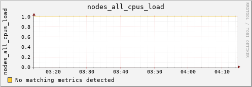 calypso08 nodes_all_cpus_load