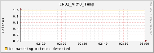 calypso08 CPU2_VRM0_Temp