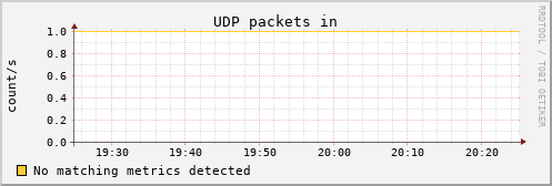 calypso08 udp_indatagrams