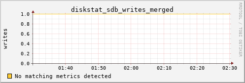 calypso08 diskstat_sdb_writes_merged