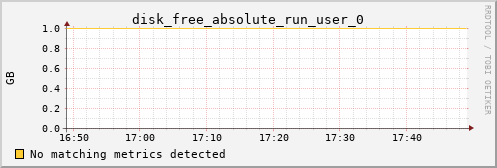 calypso08 disk_free_absolute_run_user_0