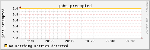 calypso09 jobs_preempted