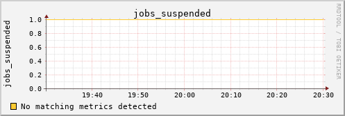 calypso09 jobs_suspended