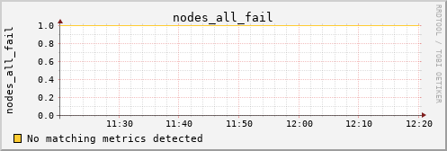 calypso09 nodes_all_fail