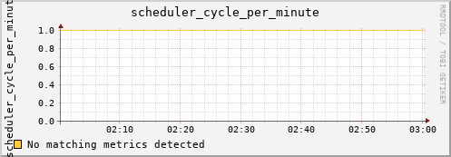 calypso09 scheduler_cycle_per_minute