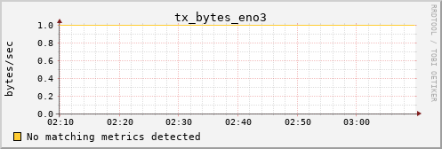 calypso09 tx_bytes_eno3