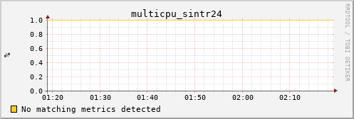 calypso09 multicpu_sintr24