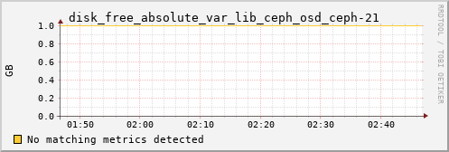 calypso09 disk_free_absolute_var_lib_ceph_osd_ceph-21