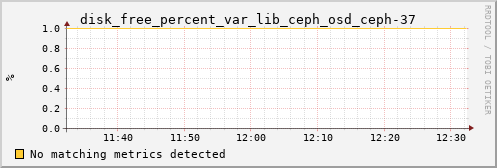 calypso09 disk_free_percent_var_lib_ceph_osd_ceph-37