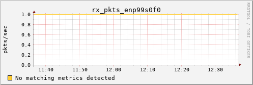 calypso09 rx_pkts_enp99s0f0