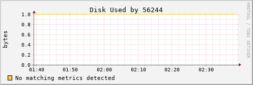 calypso09 Disk%20Used%20by%2056244