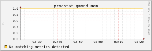 calypso09 procstat_gmond_mem