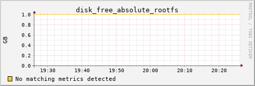 calypso09 disk_free_absolute_rootfs