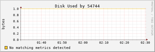 calypso09 Disk%20Used%20by%2054744