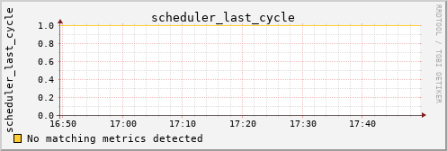 calypso09 scheduler_last_cycle