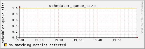 calypso10 scheduler_queue_size