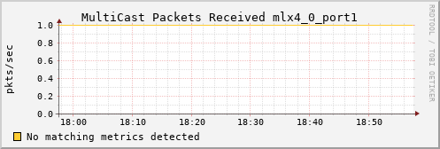 calypso10 ib_port_multicast_rcv_packets_mlx4_0_port1