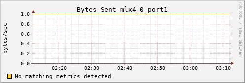 calypso10 ib_port_xmit_data_mlx4_0_port1