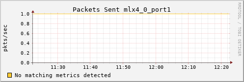 calypso10 ib_port_xmit_packets_mlx4_0_port1