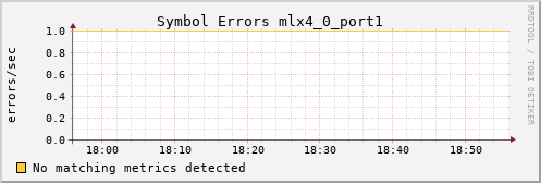 calypso10 ib_symbol_error_mlx4_0_port1