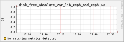 calypso10 disk_free_absolute_var_lib_ceph_osd_ceph-60