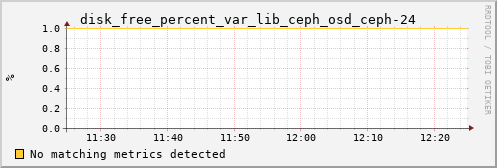 calypso10 disk_free_percent_var_lib_ceph_osd_ceph-24