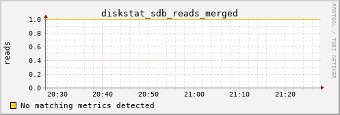calypso10 diskstat_sdb_reads_merged
