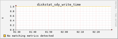 calypso10 diskstat_sdy_write_time