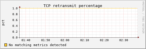 calypso10 tcp_retrans_percentage