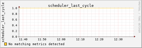 calypso10 scheduler_last_cycle