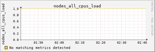 calypso10 nodes_all_cpus_load