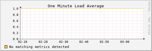 calypso10 load_one